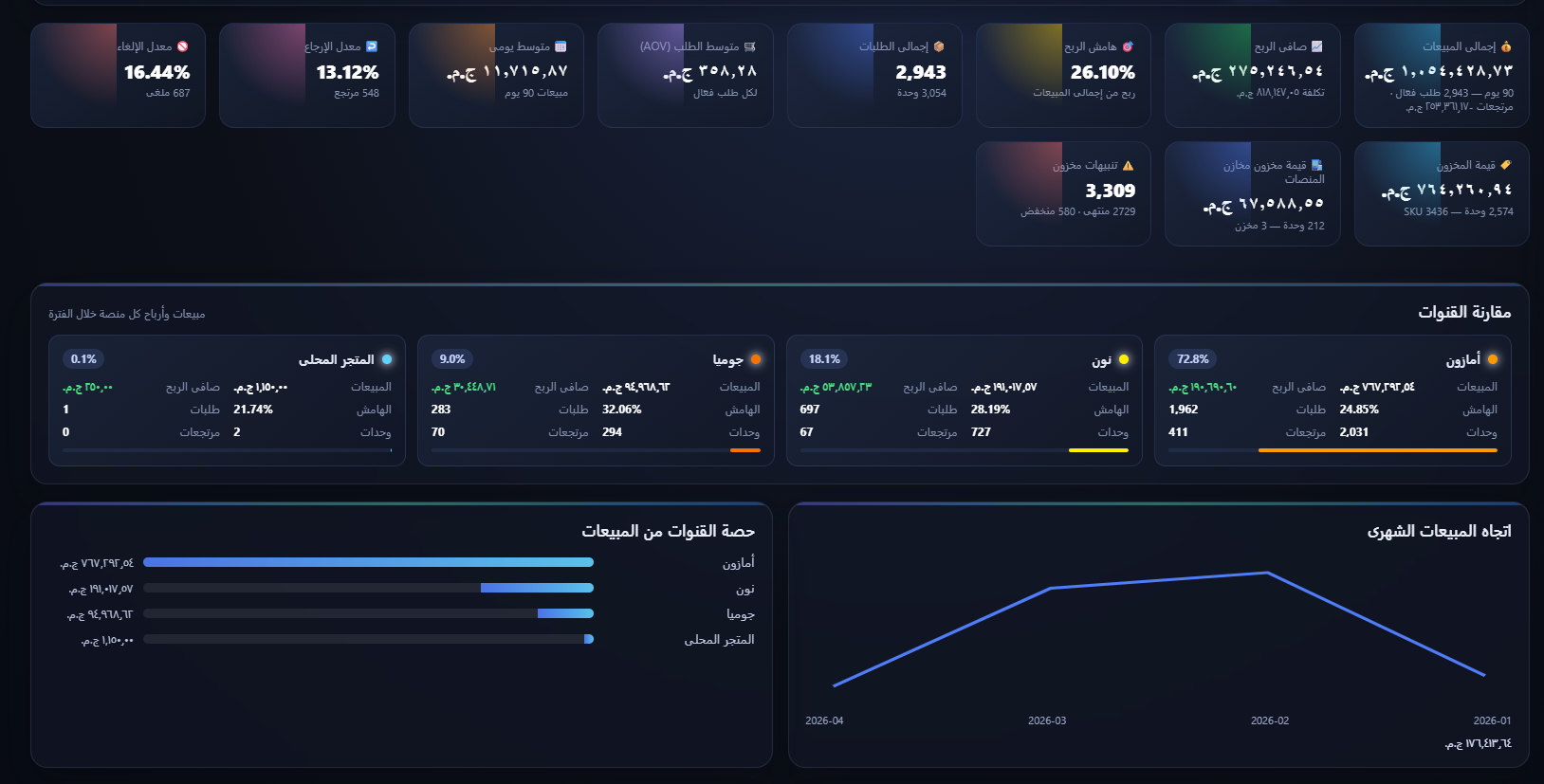 تشغيل متعدد المنصات